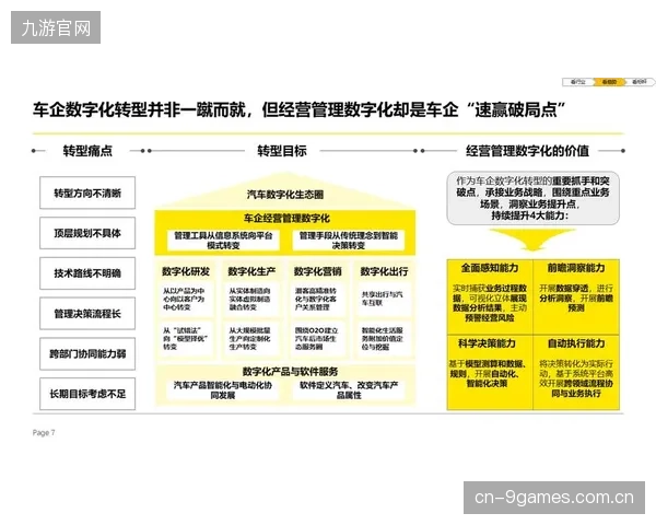 数字化治理的核心目标，是建立超越比赛胜负的、有强烈文化认同感的会员社区